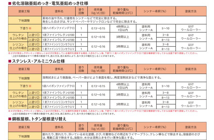 １液ハイポンファインデクロ