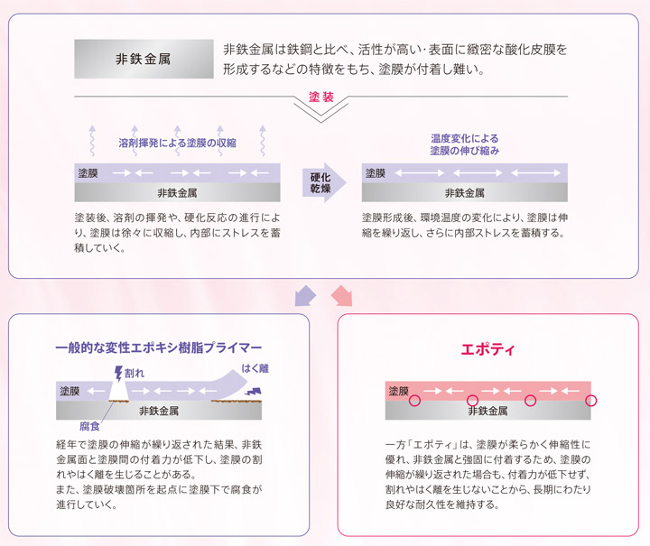 エポティ 4kgセットについて