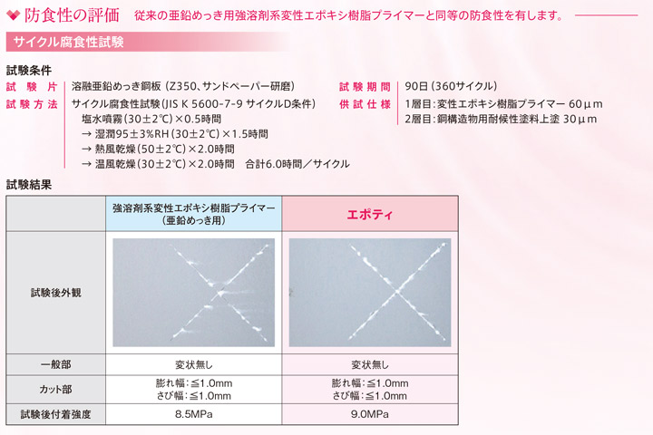 エポティ 4kgセットについて