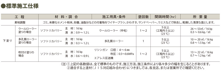 ソフトリカバリーとは