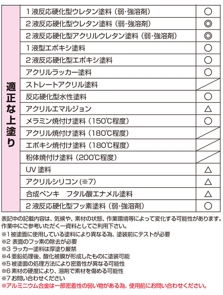 ミッチャクロンとは