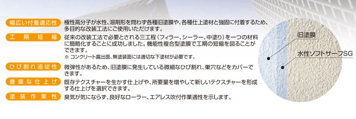 SK水性ソフトサーフSGとは