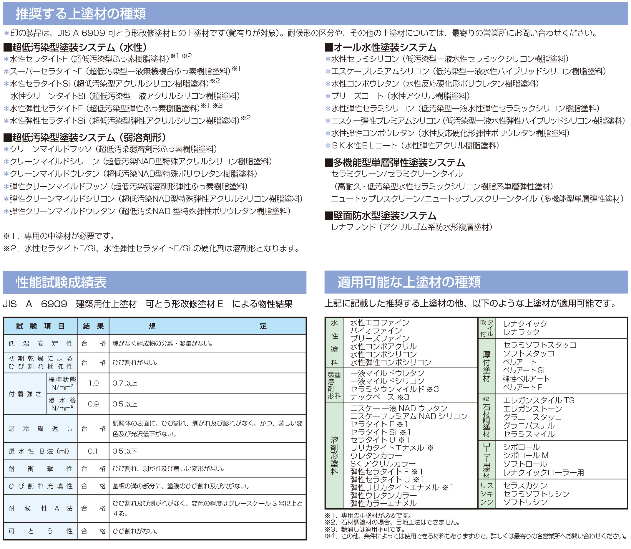 SK水性ソフトサーフSGとは