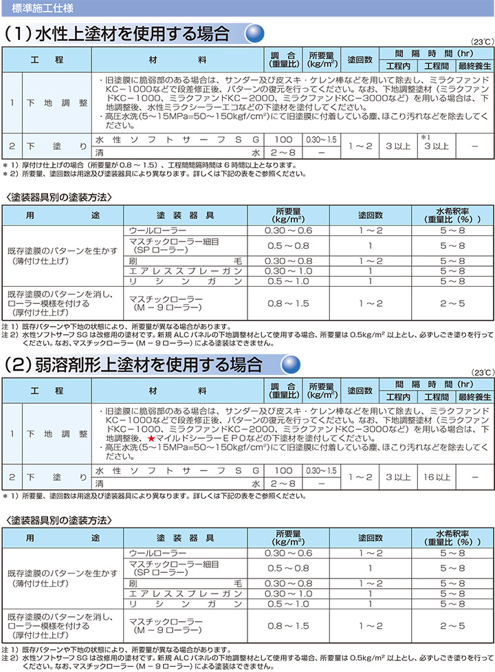 SK水性ソフトサーフSGとは
