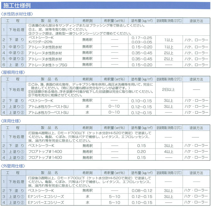 アトムベストシーラーKとは