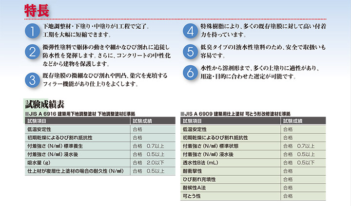 シルビアサーフとは