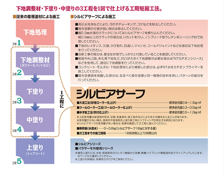 シルビアサーフとは