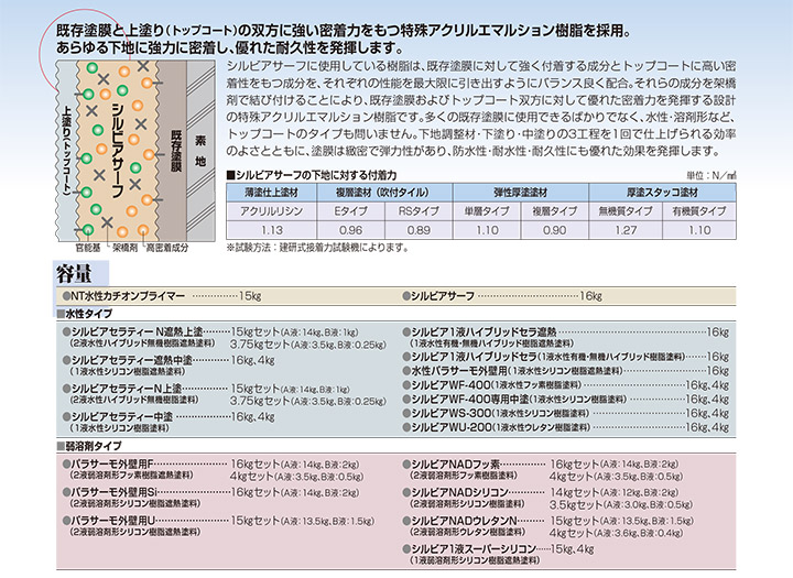 シルビアサーフとは
