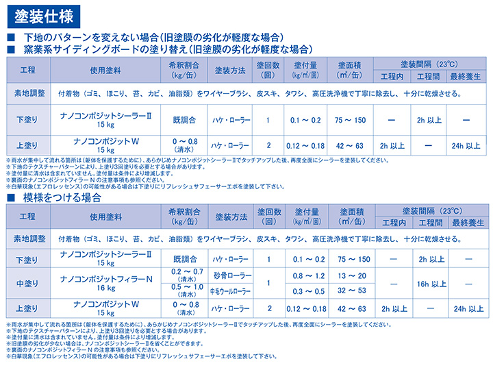 ナノコンポジットシーラーIIの塗装仕様