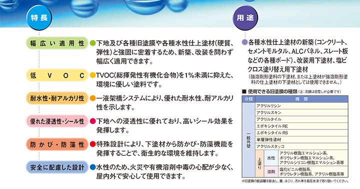 水性ミラクシーラーエコ クリヤー