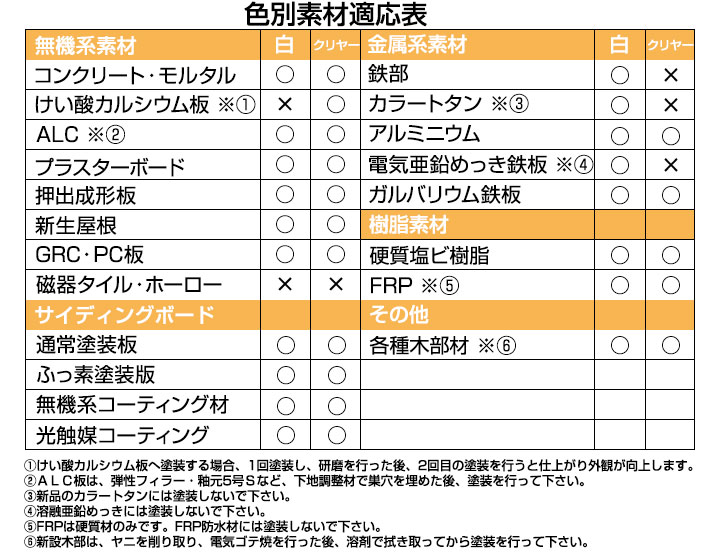 水性マイティーシーラー説明01