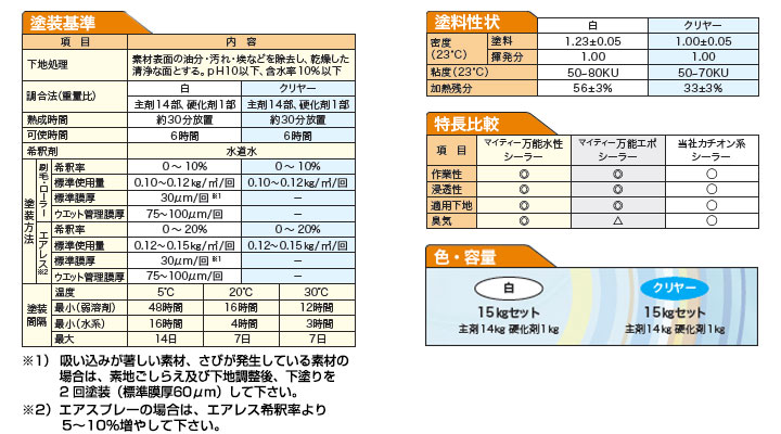 水性マイティーシーラー説明01
