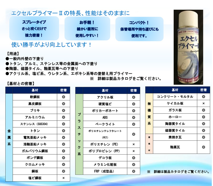 エクセルプライマーIIスプレーとは