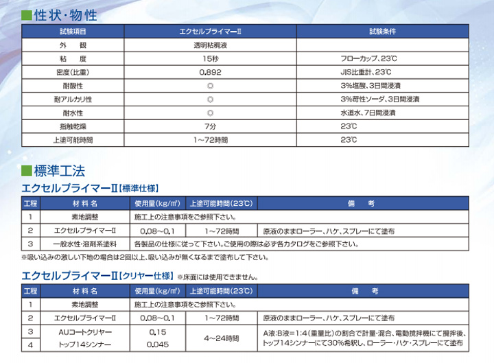 エクセルプライマーIIスプレーとは