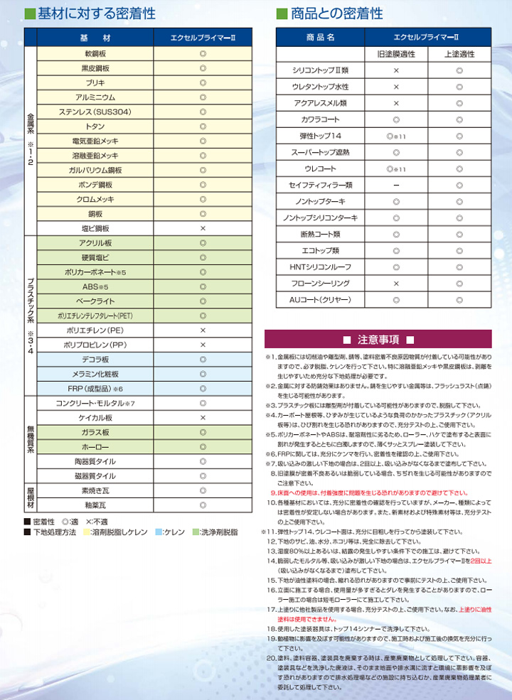 エクセルプライマーIIスプレーとは
