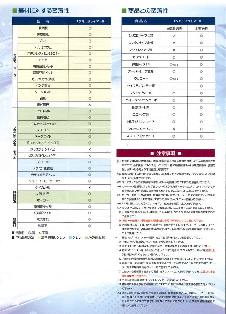 エクセルプライマーII