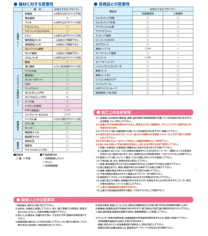 水性エクセルプライマー