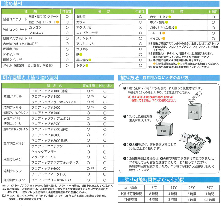 フロアトップアクアプライマー ハエレオ　2.2kgセットとは