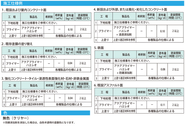 フロアトップアクアプライマー ハエレオ　2.2kgセットとは