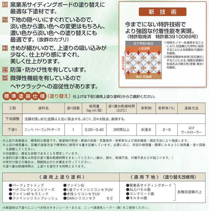パーフェクトサーフとは