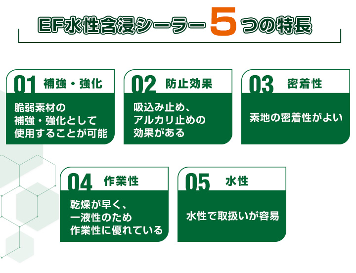 EF水性含浸シーラーとは