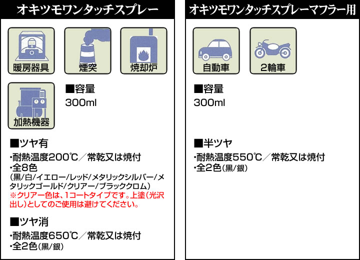 オキツモ ワンタッチスプレーとは