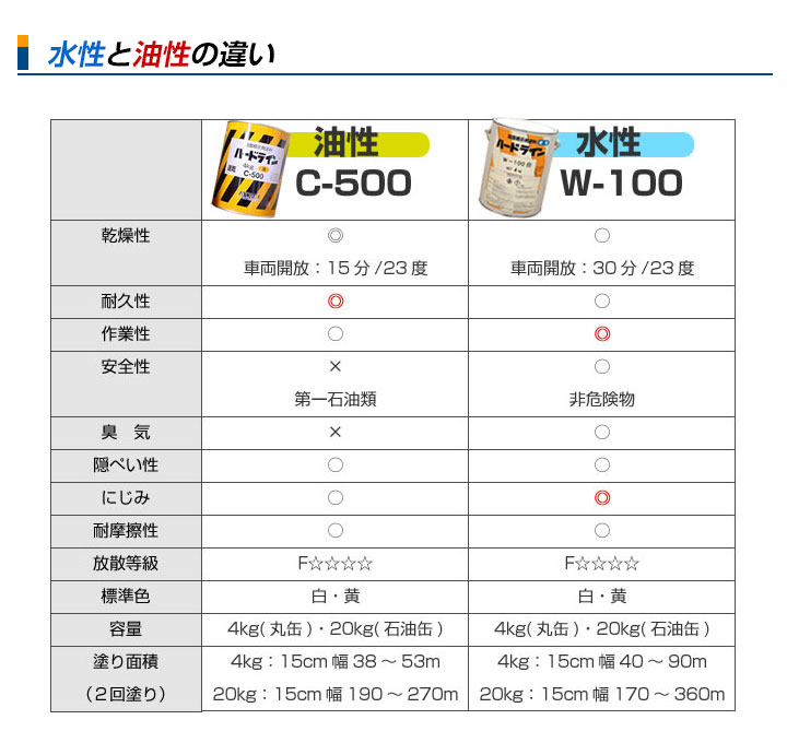 ハードライン C-500速乾とは
