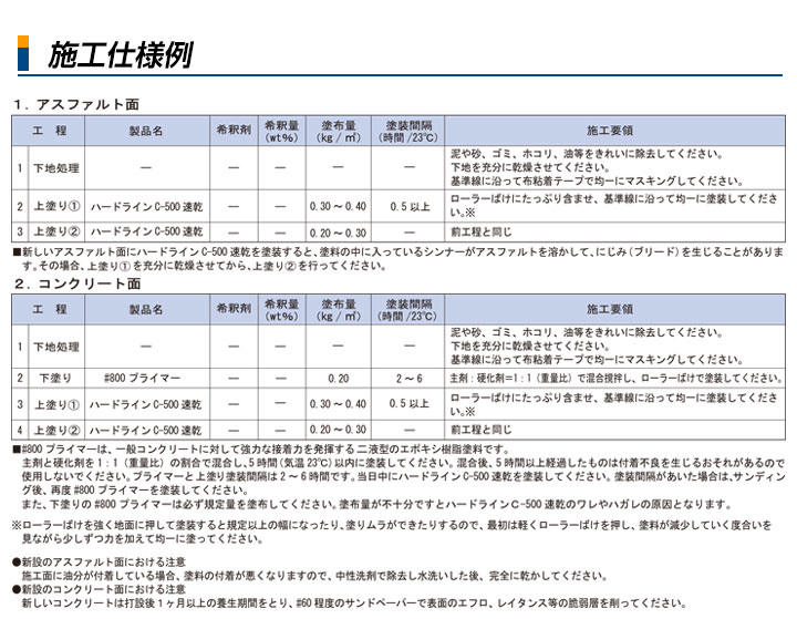 ハードライン C-500速乾とは