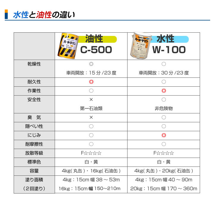 ハードライン C-500速乾とは