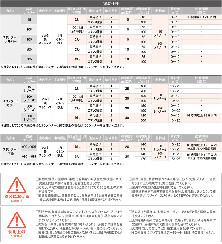 スタンダードシンナー