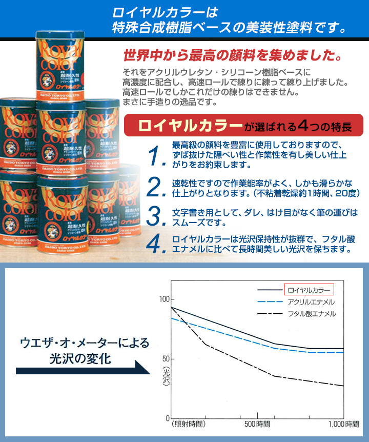ロイヤルカラーとは
