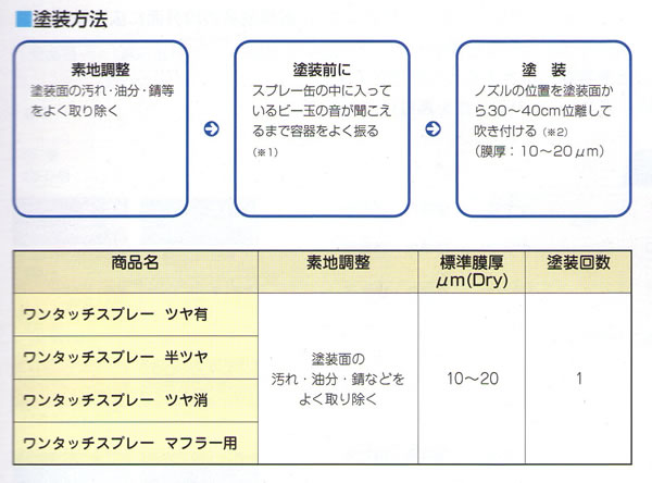 オキツモ ワンタッチスプレーとは