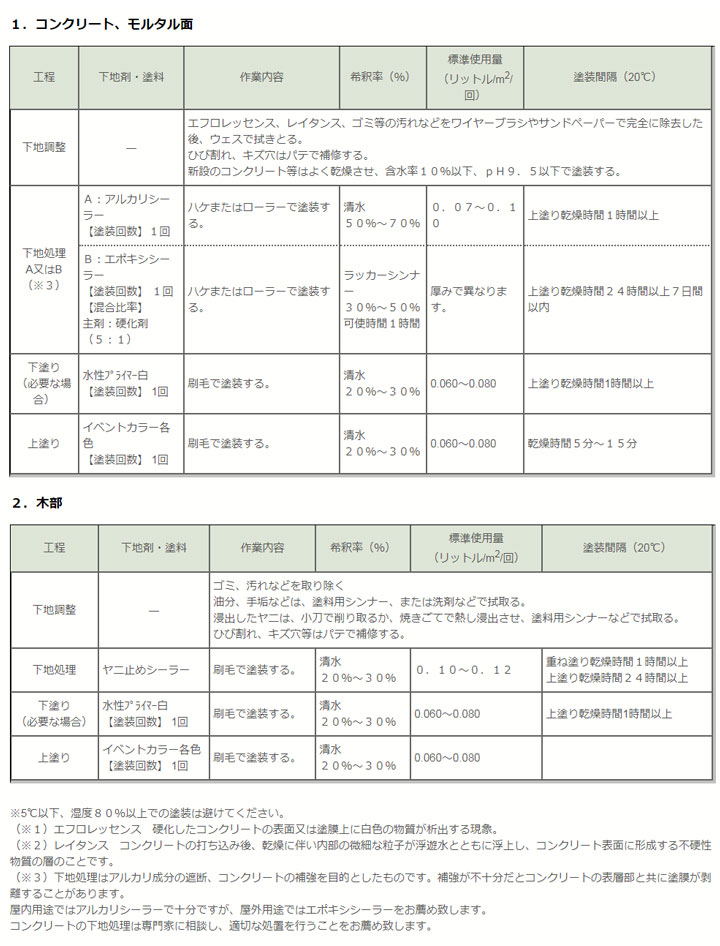 イベントカラーとは