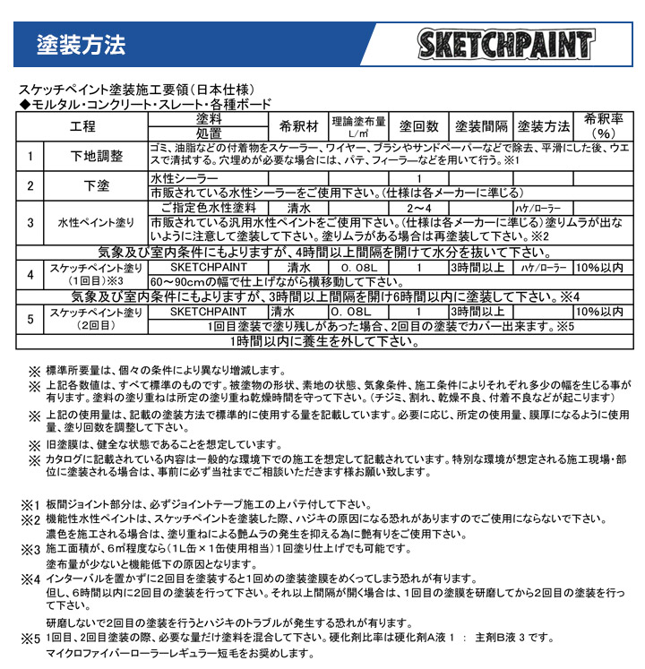スケッチペイントとは