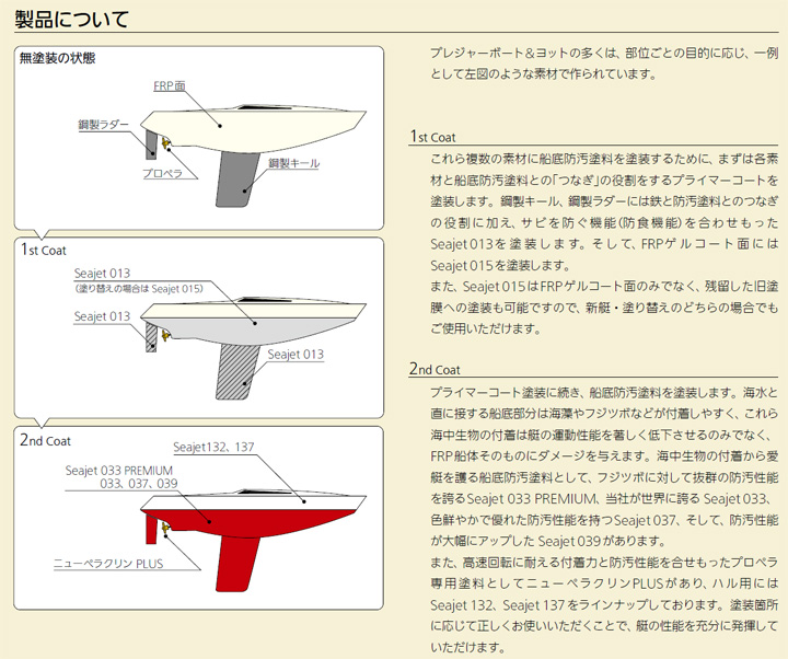 Seajetシリーズについて