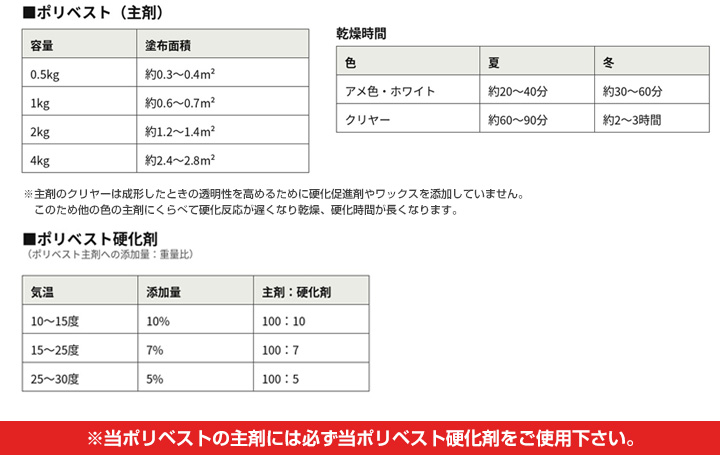 FRP用ガラスとは