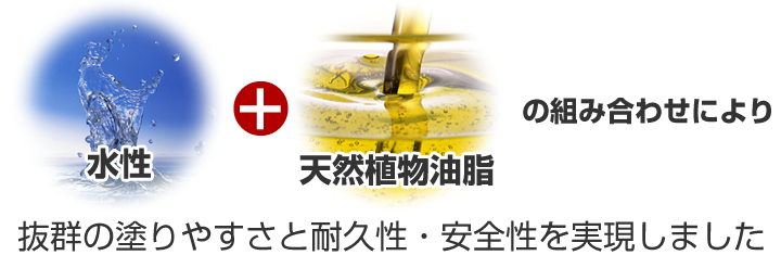 水性バトンとは