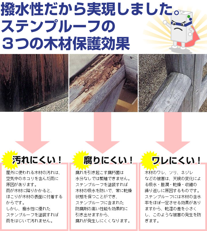 ステンプルーフとは