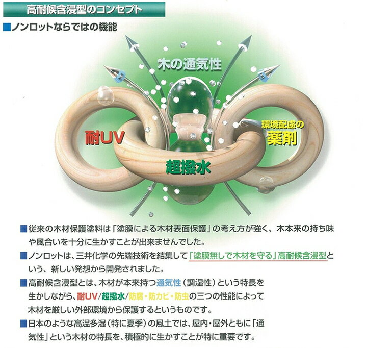 ノンロットのコンセプト