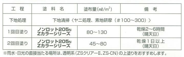 ノンロットの塗装仕様