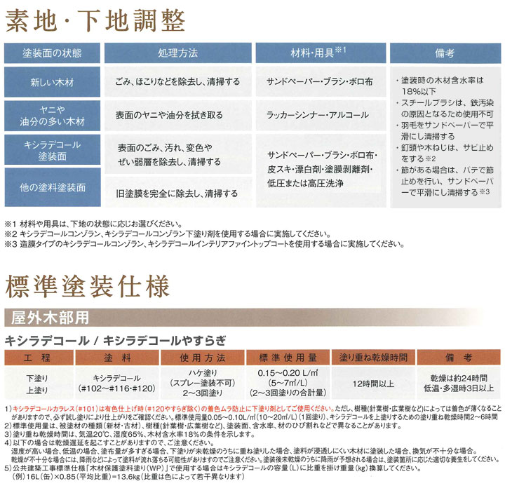 キシラデコール やすらぎとは