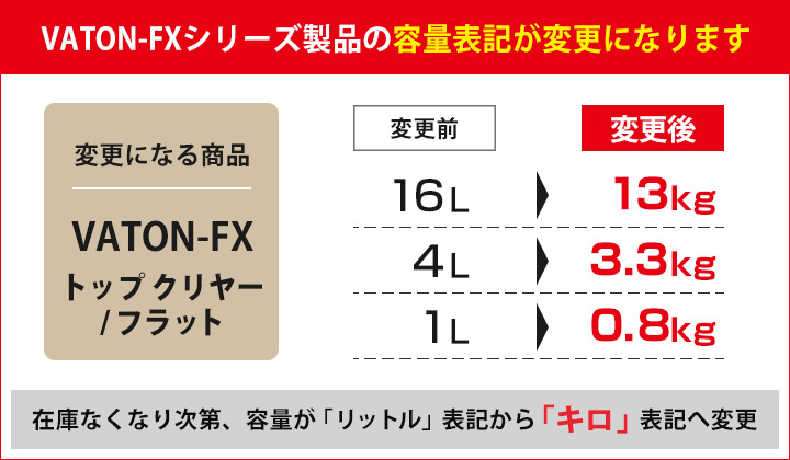 表記変更のお知らせ