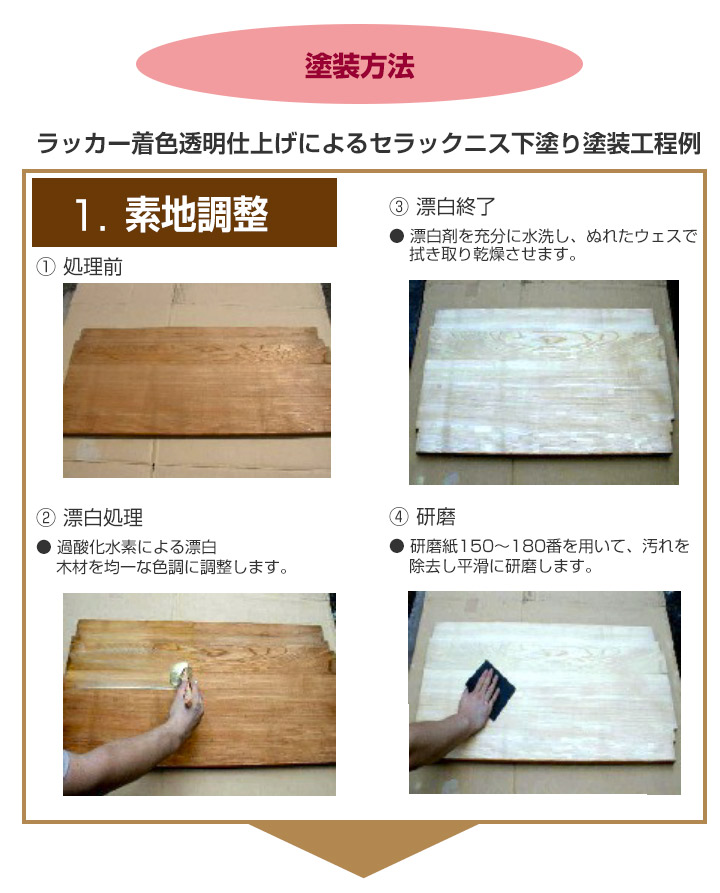 セラックニスとは