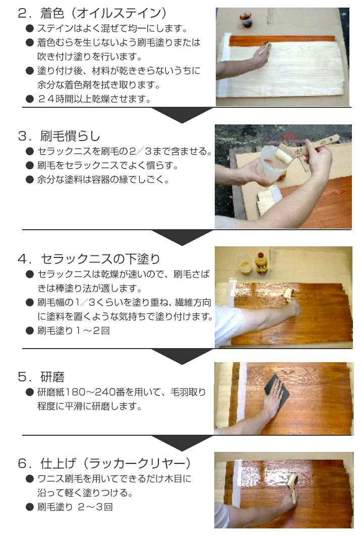 セラックニスとは