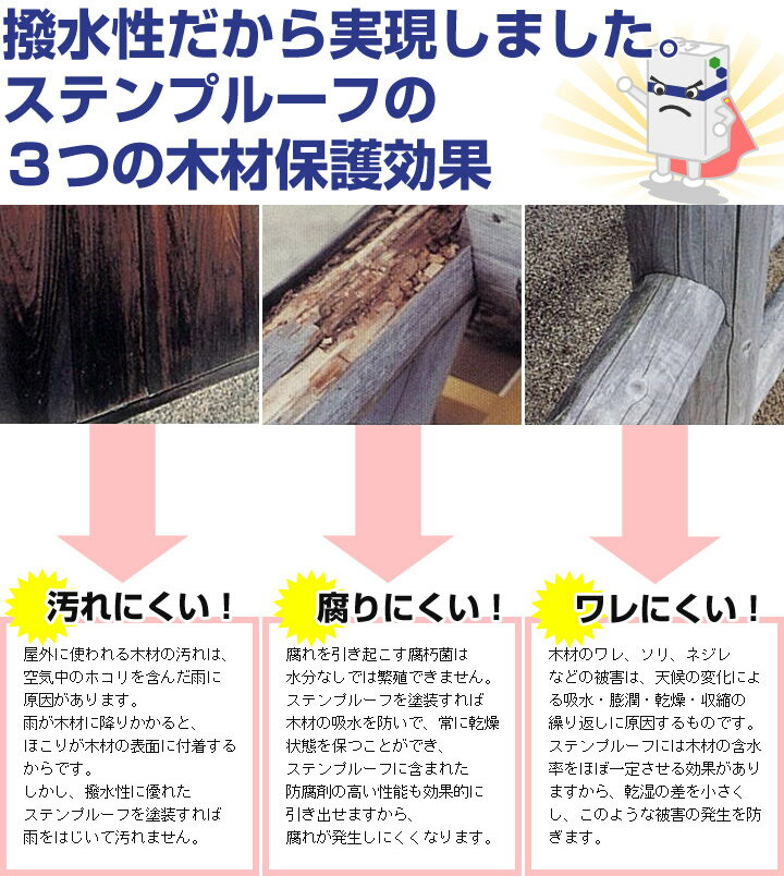 ステンプルーフとは