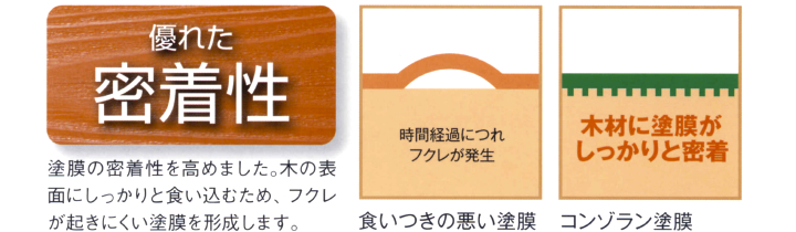 キシラデコール コンゾランとは