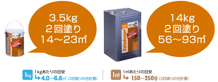 キシラデコール コンゾランとは