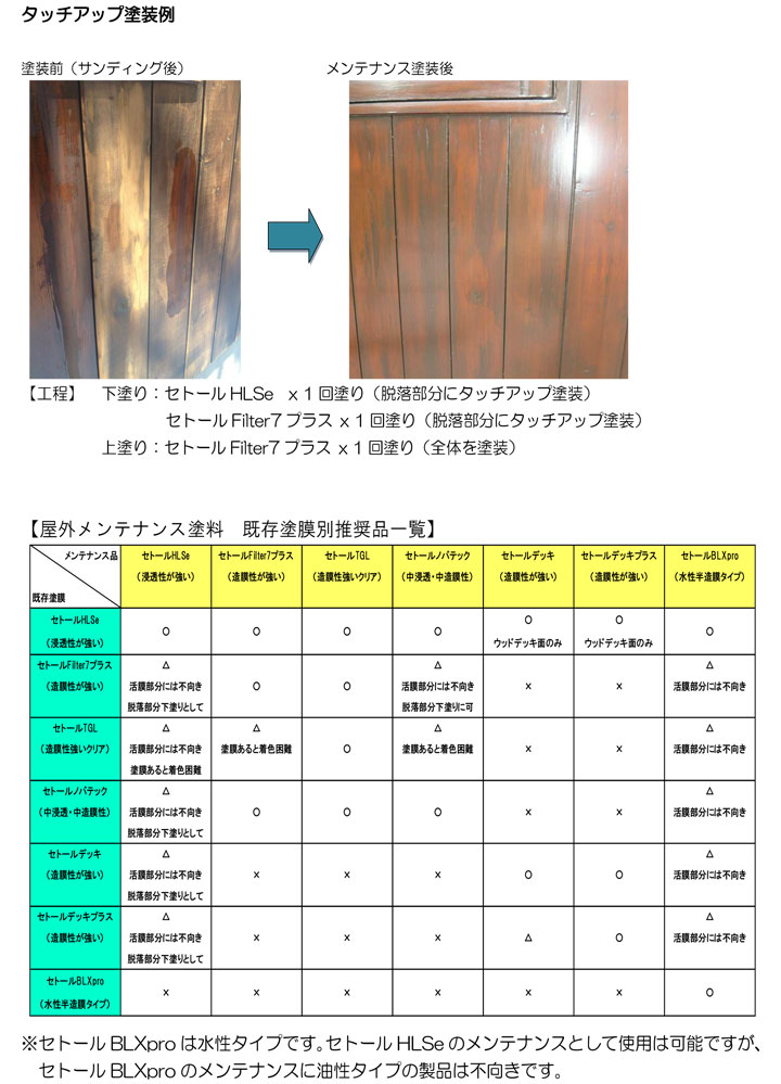 シッケンズセトール とは