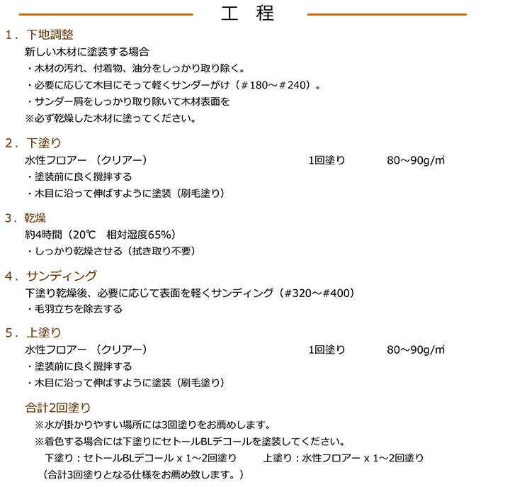 シッケンズセトール とは