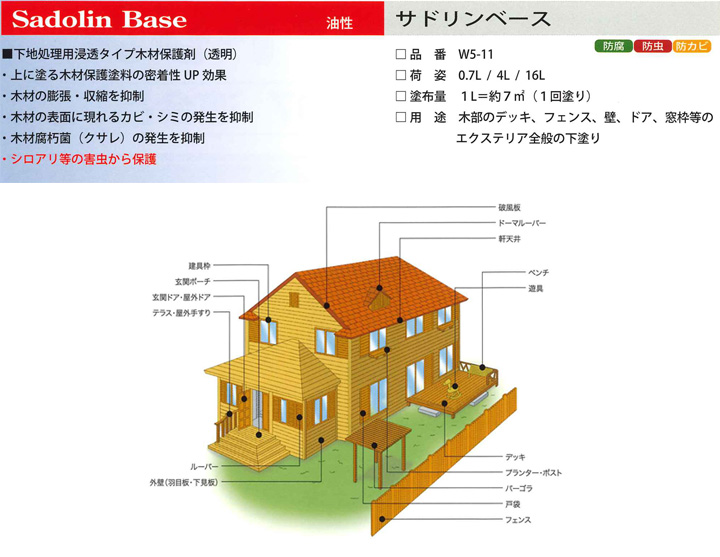 サドリンベースとは